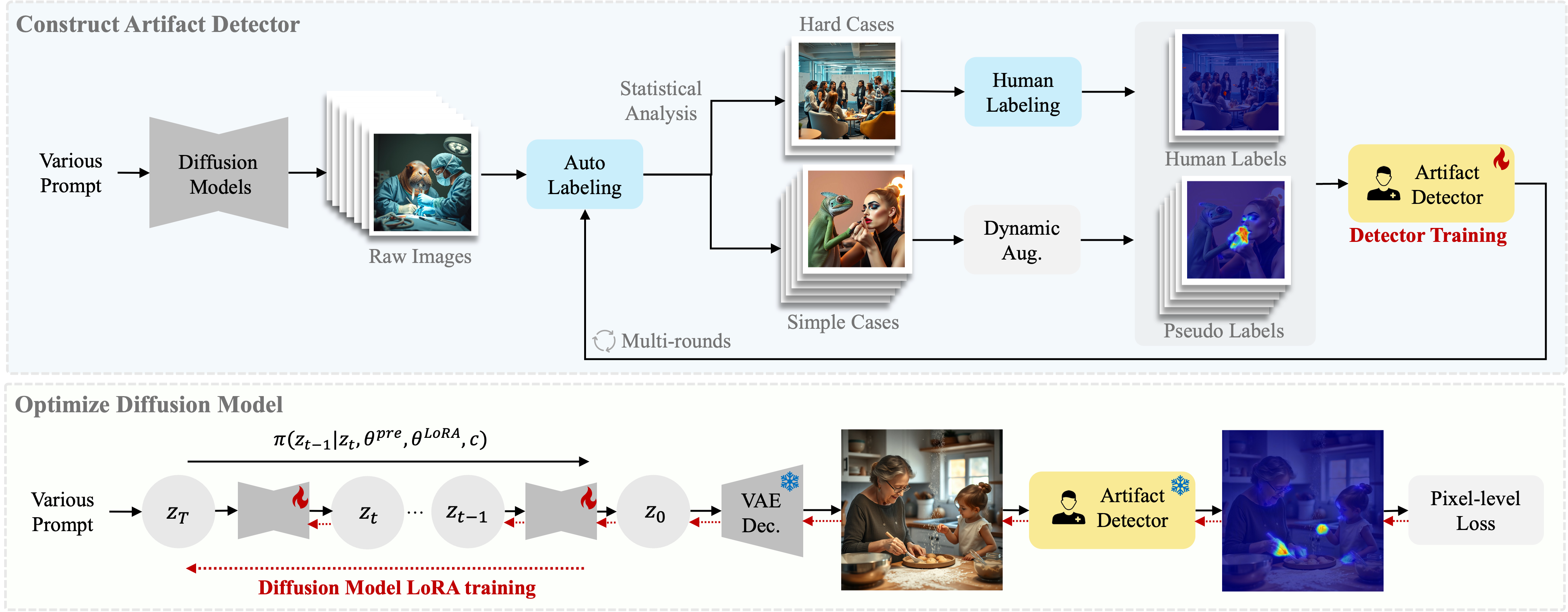 Overall Pipeline
